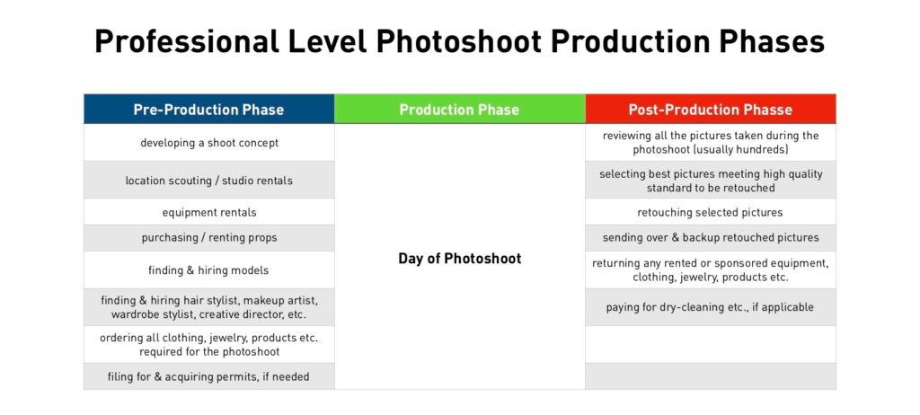Professional Level Photoshoot Table