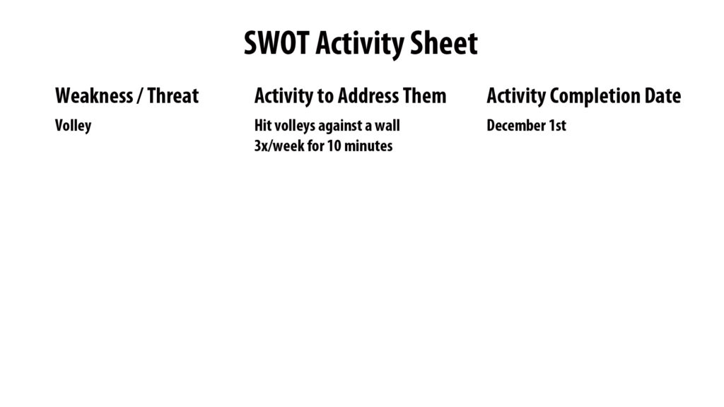 SWOT activity