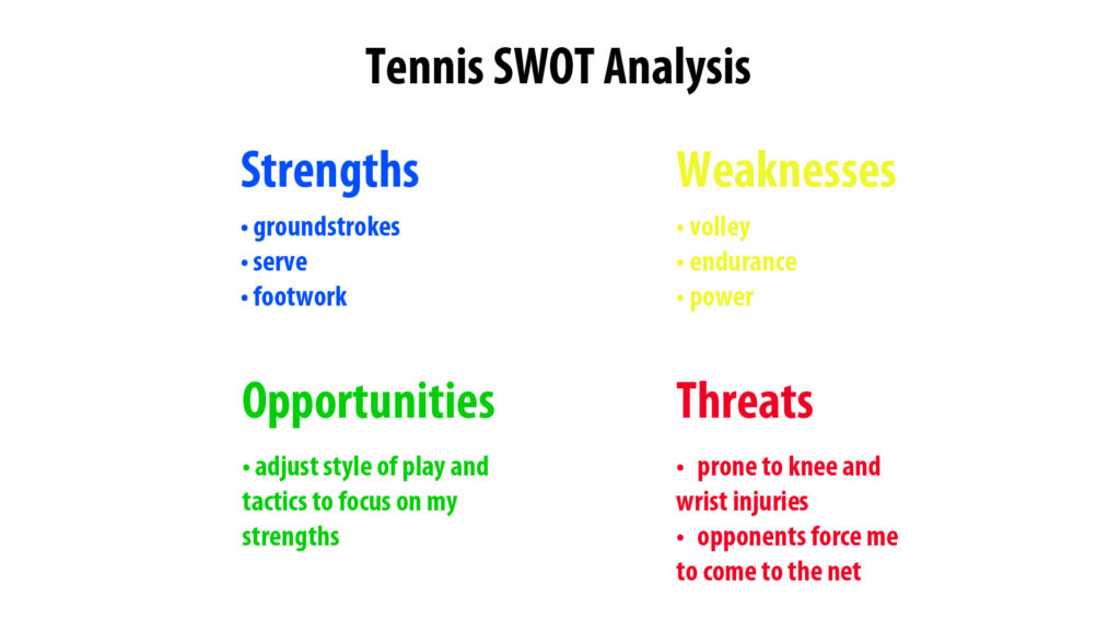 SWOT Analysis